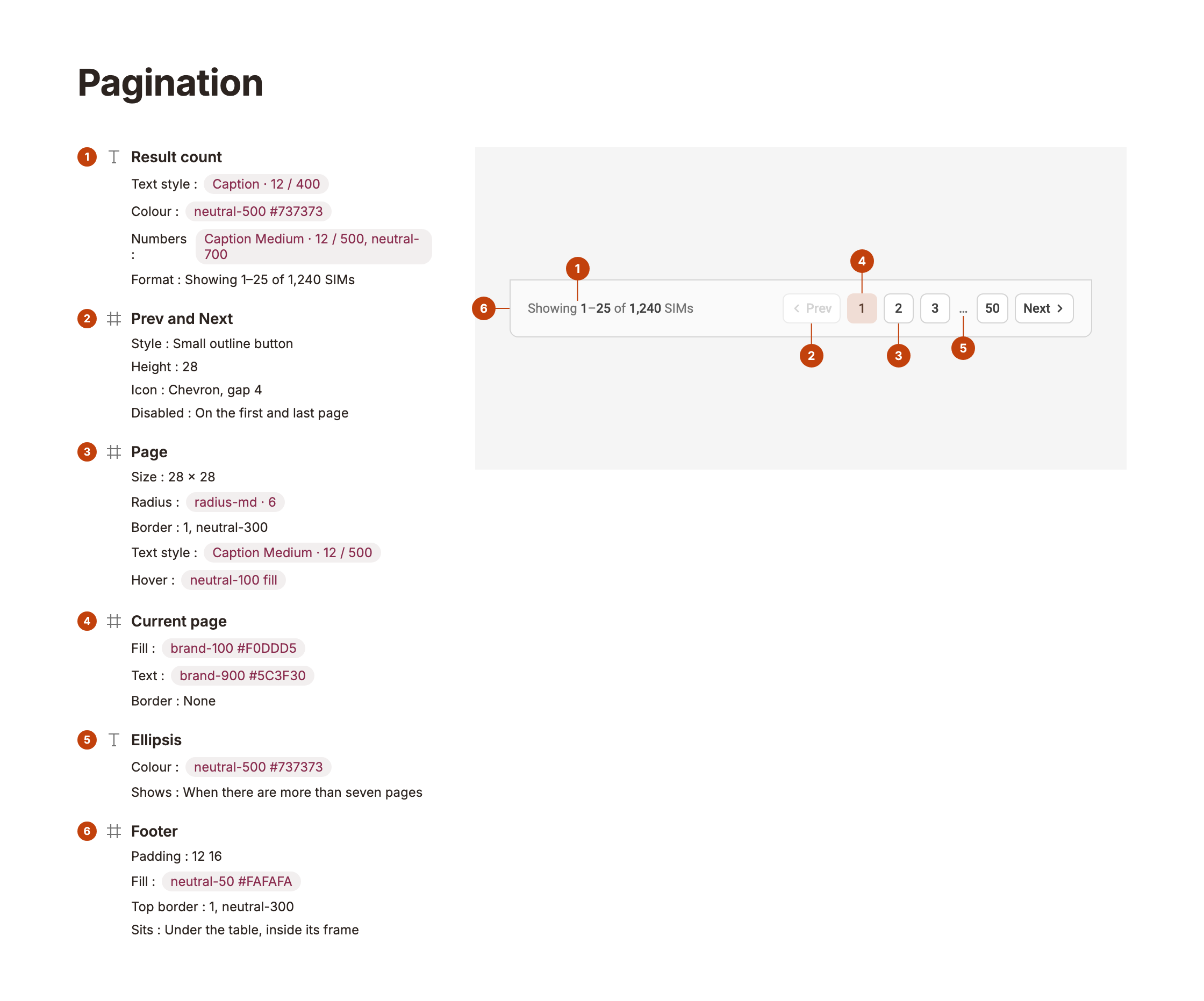 Pagination anatomy: result count, Prev and Next, page, current page, ellipsis, footer